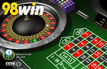 Một Số Lưu Ý Khi Chơi Roulette 3D